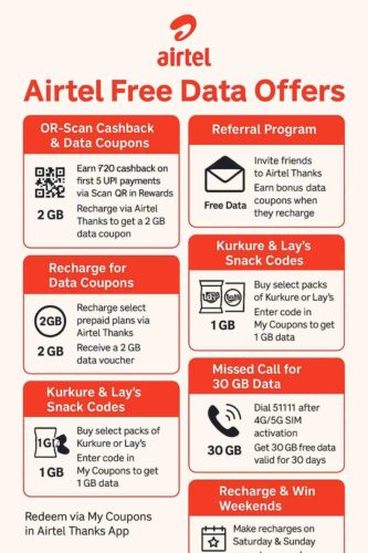 Airtel free data