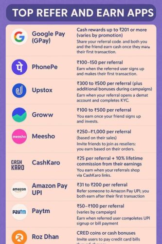 refer and earn apps list