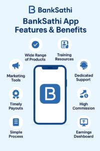 BankSathi App Features & Benefits 