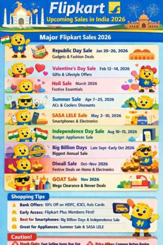 Flipkart May 2026 Sale Dates in India 4 Flipkart-Upcoming-Sales-in-India-2026